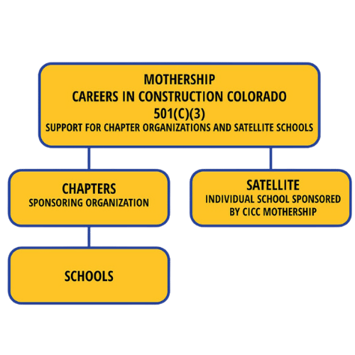 The CICC Organization